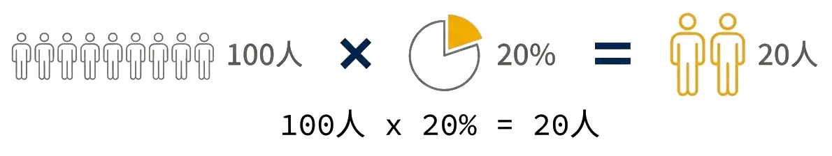 人數計算公式說明圖