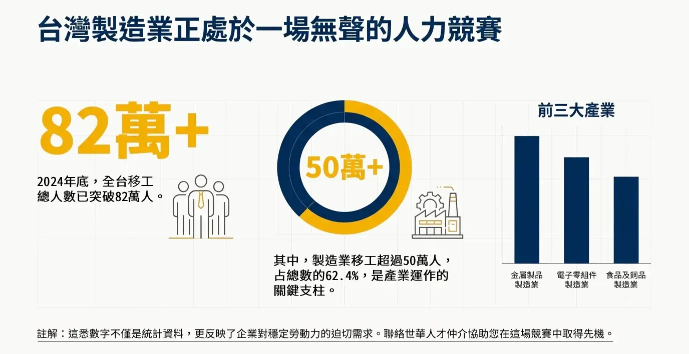 台灣製造業人力競賽
