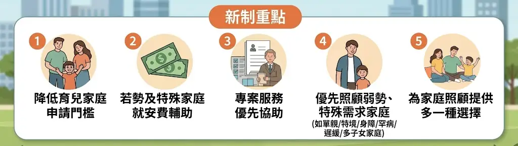 勞動部外籍幫傭新制重點