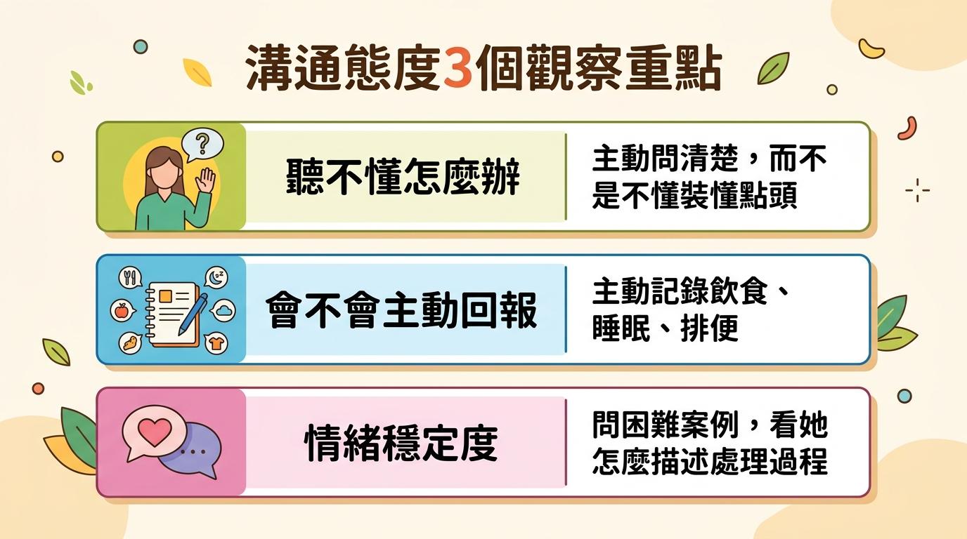 溝通態度3個觀察重點:聽不懂怎麼辦要主動問清楚、會不會主動回報飲食睡眠排便、情緒穩定度看她怎麼描述困難案例