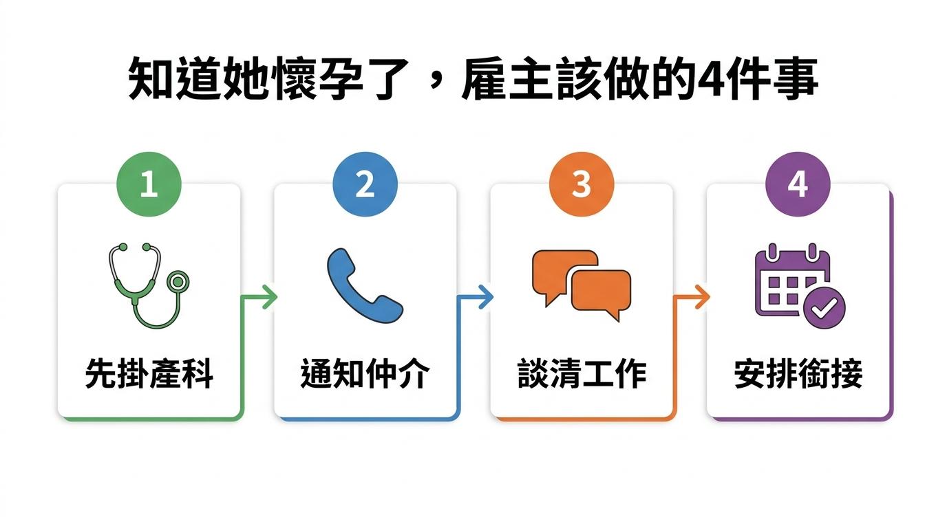 知道她懷孕了雇主該做的4件事:先掛產科、通知仲介、談清工作、安排銜接