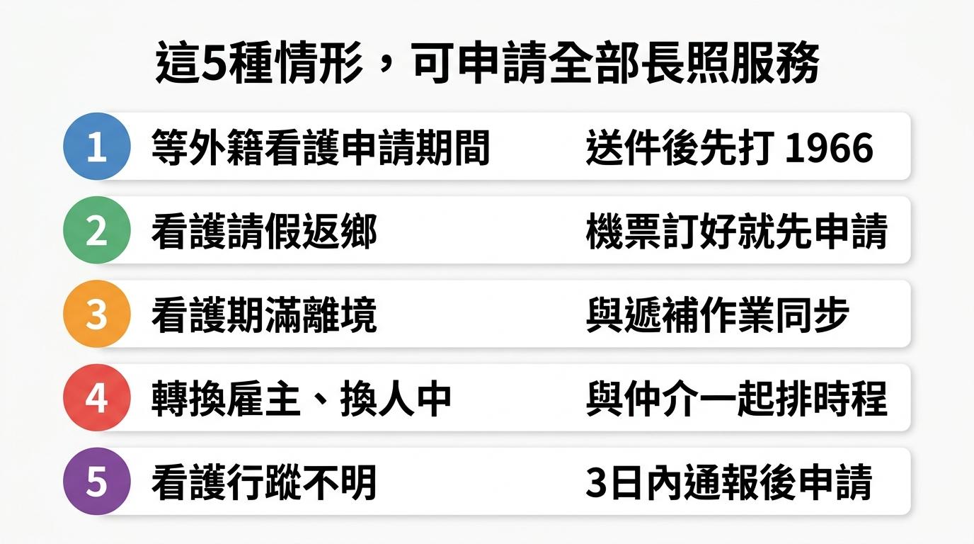 這5種情形可申請全部長照服務：等外籍看護申請期間、看護請假返鄉、看護期滿離境、轉換雇主換人中、看護行蹤不明